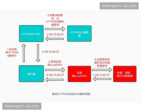 开云体育DNS优化：让比赛如虎添翼的网络加速之道
