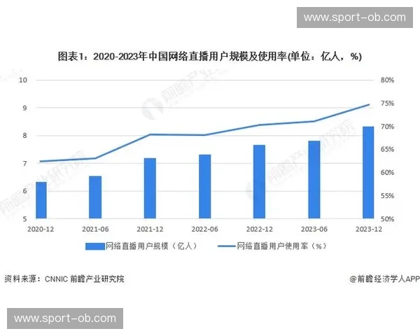 用户增长直播间：用一场直播，引爆用户增长的秘密